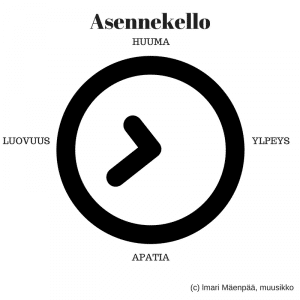 asennekello