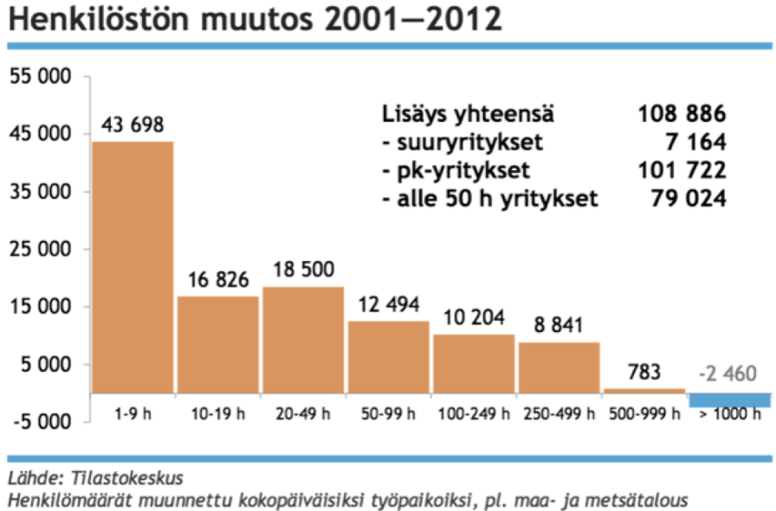 Henkilöstön muutos 